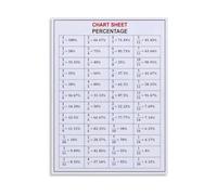 AUOQKQUT Educational Math Poster Percentage Calculation Chart Canvas Wall-Art for Students Teachers Classroom and Home Study Decor Framed,16x24inch(40x60cm)