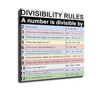 AUOQKQUT Educational Math Poster Set - Divisibility Rules Chart on Canvas - Classroom Wall Art for Study Room and Learning Space Framed,08x12inch(20x30cm)