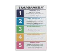 AUOQKQUT English Classroom Poster The Ultimate Essay Writing Guide with 5 Paragraph Structure Educational Wall-Art for Teachers Canvas Decor Unframed,16X24inch(40X60cm)