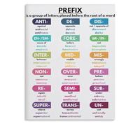 AUOQKQUT English Grammar Educational Chart Prefix and Suffix Word Building Morphology Learning Tool Canvas Print Wall-Art for Classroom Home School Framed,16x24inch(40x60cm)