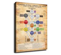 AUOQKQUT Esoteric Knowledge Poster Kabbalah Tree of Life Hermetic Vintage Canvas Wall-Art for Study Spiritual Space Framed,08x12inch(20x30cm)