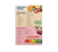 AUOQKQUT Essential Low FODMAP Reference, What to Eat Chart for Sensitive Gut, Doctor Office or Nutritionist Wall Art Framed,08x12inch(20x30cm)
