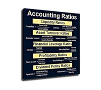 AUOQKQUT Financial Ratios Formulas Poster - Accounting Liquidity Profitability & Solvency Guide for Office Decor Framed,08X12inch(20X30cm)