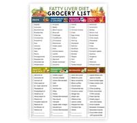 AUOQKQUT Foods That Love Your Liver - A Supportive Grocery List & Nutrition Reference Chart. Informative Kitchen Wall Art for a Nourishing Diet & Healthy Habits Unframed,08x12inch(20x30cm)