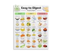 AUOQKQUT GERD Diet Food List Digestive Health Chart Educational Poster Canvas Print Wall Art Low Acid Foods for Kitchen Bedroom Living Room Decor Framed,12x18inch(30x45cm)