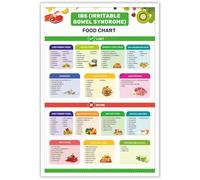 AUOQKQUT Gut Health Poster, Low FODMAP Food Chart & Anti-Inflammatory Guide, IBS Diet Meal Plan Kitchen Art Framed,12x18inch(30x45cm)