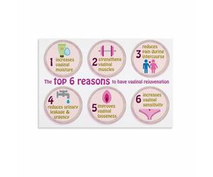 AUOQKQUT Gynecology Health Education Poster - Illustrated Reference Chart for Students, Training or Professional Consultation Rooms Framed,16x24inch(40x60cm)