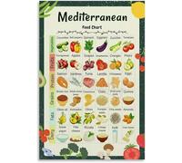 AUOQKQUT Healthy Mediterranean Diet Chart Poster - Comprehensive Food List Guide, Educational Wall Art for Healthy Eating and Kitchen Unframed,16x24inch(40x60cm)