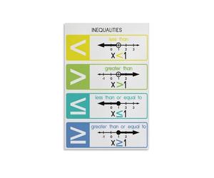AUOQKQUT Homeschool Algebra Poster, Inequalities Guide & Examples, Math Educational Wall Art for Study, Learning Center Unframed,12x18inch(30x45cm)