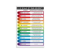AUOQKQUT How Are You Feeling Today Poster Emotions Chart for and Adults Canvas Wall-Art for Bedroom Living Room or School Counselor Office Decor Framed,12x18inch(30x45cm)