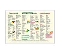 AUOQKQUT Kidney Friendly Food List Chart Canvas Wall-Art Awareness Diet Guide Healthy Eating Chart Posters Low Potassium Grocery Shopping List Food Guide poster Framed,12x18inch(30x45cm)