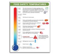 AUOQKQUT Kitchen Guide Poster Food Handling Reference Chart with Safe Temperatures for Professional Chefs Catering Home Cooks Restaurant Staff Unframed,08x12inch(20x30cm)