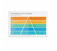 AUOQKQUT Leadership Coaching Model Poster Team Management Development Chart for Executive Office Business School Decor Framed,12x18inch(30x45cm)