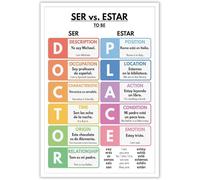 AUOQKQUT Learn Spanish Poster Ser vs Estar Grammar Rules Chart Educational Wall-Art Print for Spanish Classroom Homeschool Decor Unframed,12x18inch(30x45cm)