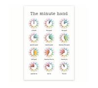 AUOQKQUT Learn to Tell Time Poster - Understanding the Minute Hand - Kids Educational Wall Art for Homeschool & Primary Classroom Unframed,12x18inch(30x45cm)