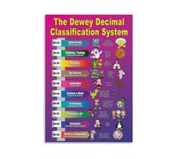 AUOQKQUT Library Classification Poster Dewey Decimal System Chart with Categories for Classroom and Home Library Shelf Organization Framed,16x24inch(40x60cm)