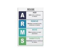 AUOQKQUT Literacy Coach Metal Sign Revise Vs Edit Comparison Tin Plaque For Reading Corner Library Writing 8 X 12 inch