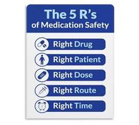 AUOQKQUT Medication Administration Safety Poster The 5 Rs Canvas Wall Art for Pharmacy Hospital Wall Unframed,16x24inch(40x60cm)