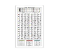 AUOQKQUT Music Theory for Guitar Poster - Chord Progressions Chart in All Keys with Scale Degrees, Visual Guide for Learning & Improvisation Unframed,16x24inch(40x60cm)