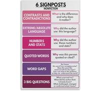 AUOQKQUT Notice & Note Strategies Poster - 6 Signposts for Reading Fiction & Nonfiction ELA Classroom Chart Framed,16x24inch(40x60cm)