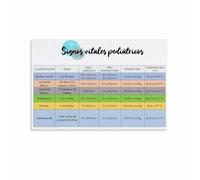 AUOQKQUT Pediatric Normal Vital Signs Poster by Age Chart Nursing School Essential Educational Wall-Art Print for Classroom Study Room Hospital Decor Unframed,08x12inch(20x30cm)