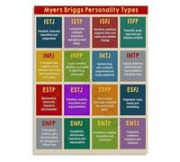 AUOQKQUT Personality Types Poster Psychology Art and Self Discovery Chart Wall Decor for Office Team Building Dorm Room and Study Decor Unframed,12x18inch(30x45cm)