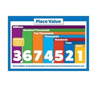 AUOQKQUT Place Value Chart Poster - Laminated Mathematics Teaching Aid for Classroom Wall, Anchor Chart for 1st, 2nd, 3rd Grade Teachers Framed,12x18inch(30x45cm)