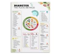 AUOQKQUT Plate Method Guide Diabetic Food List Carb Counting Chart Canvas Wall-Art for Clinic Waiting Room Unframed,08x12inch(20x30cm)