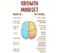 AUOQKQUT Psychology, Developing a Growth Mindset Art, Mental Wellness Decor for Coaching Office, Classroom Unframed,12x18inch(30x45cm)