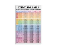 AUOQKQUT Quick-Reference Spanish Regular Verbs Chart - Conjugation & Tenses Poster, Minimalist Canvas Wall Art for Study Framed,12x18inch(30x45cm)