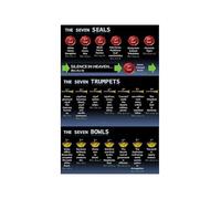 AUOQKQUT Rustic Seven Seals Trumpets Bowls Metal Sign Revelation Prophecy Chart for Bible Study Room Home Wall Decor Scripture Reference Teaching Poster Tin Art 8 X 12 inch