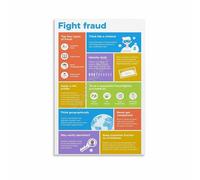 AUOQKQUT Security Mindset Fraud Prevention Principles Wall-Art Print for Office Motivational Decor Unframed,16x24inch(40x60cm)