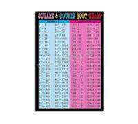 AUOQKQUT STEM Classroom Wall-Art Square Root Chart Poster Math Formula Reference for High School College Students Canvas Framed,08X12inch(20X30cm)