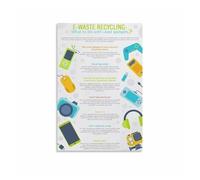 AUOQKQUT Tech Sustainability Art Poster, E-Waste Recycling Guide and Environmental Science for Office, Maker Space(Unframed,08x12inch(20x30cm))