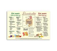 AUOQKQUT The Diverticulitis Management Poster: Your Visual Guide to Safe Foods & Meal Prep - Inspirational Canvas Kitchen Decor for Patients Unframed,08x12inch(20x30cm)