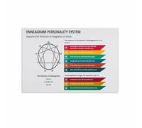 AUOQKQUT The Enneagram 9 Types Poster, Personality Chart for Personal Development, Educational Wall Art for Counseling Office, Study, Home Unframed,16x24inch(40x60cm)