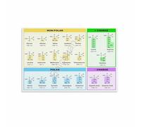 AUOQKQUT The Genetic Code Poster, Amino Acids and Codons Table, Educational Science Wall Art for Classroom, Home Office, Library, Gift for Bio Major Students Unframed,12x18inch(30x45cm)