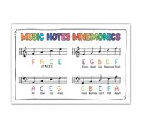 AUOQKQUT The Mnemonics Music Notes Poster - Essential Learning Aid for Piano Students, Teachers & Music Therapists, Wall Reference Framed,08x12inch(20x30cm)