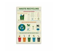 AUOQKQUT The Ultimate Recycling Guide Poster, Sorting Trash and Composting Waste for Zero Waste Kitchen, Home Framed,16x24inch(40x60cm)