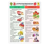 AUOQKQUT Thyroid Friendly Diet Chart for Hypothyroidism Management Iodine Selenium and Gluten Foods Guide for Kitchen Clinic Framed,08x12inch(20x30cm)