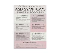 AUOQKQUT Timeline of Early Childhood Development, Canvas Poster for Library, Community Center Educational Wall Art Framed,08x12inch(20x30cm)