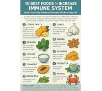 AUOQKQUT Top 10 Immune Boosting Foods Poster Healthy Nutrition Checklist to Support Immune System for Meal Planning Kitchen Home Decor Wellness Wall Art Unframed,08x12inch(20x30cm)