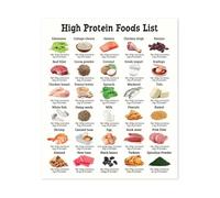 AUOQKQUT Visual Guide to High Protein Foods Nutrition Chart of Protein Rich Sources for Gym Kitchen and Office Reference Framed,12X18inch(30X45cm)