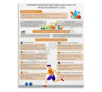 AUOQKQUT Weight Management Guide Poster Understanding Your Metabolism and Health Educational Canvas Wall-Art for Home Office and Kitchen Decor Unframed,08x12inch(20x30cm)