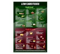 AUOQKQUT What to Eat on Keto Poster - Low Carb Foods List & Avoid List - Ketogenic Diet Cheat Sheet for Beginners, Kitchen or Office Decor Framed,12x18inch(30x45cm)