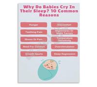 AUOQKQUT Why Babies Cry During Sleep Poster Common Reasons and Soothing Tips Canvas Wall-Art for Parents Nursery Decor Sleep Aid Infographic Framed,08x12inch(20x30cm)