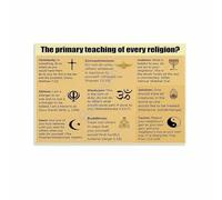 AUOQKQUT World Religions Inspirational Poster - Golden Rule Teachings for Harmony, Canvas Print for Bedroom or Office Framed,12x18inch(30x45cm)