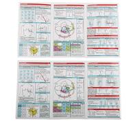 Auratrove Rhythm Interpretation Pocket Cards with Horizontal and Vertical Layout, Double-Sided Tri-Fold Guide for ACLS Analysis and 12-Lead ECG Reference