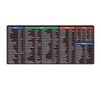 AUTUUCKEE Excel Shortcuts Mouse Mat, Excel Mouse Pad with Anti-Slip Base, Computer Spreadsheet Keyboard Mice Mat, 800x300mm Large Extended Keyboard Desk Mat for Computer Laptop Home Office(Black)