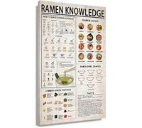 AVWXZBDFH Chart Ramen Poster Food Wall Art Prints Vintage Kitchen Wall Decor 40X60 Cm Unframed